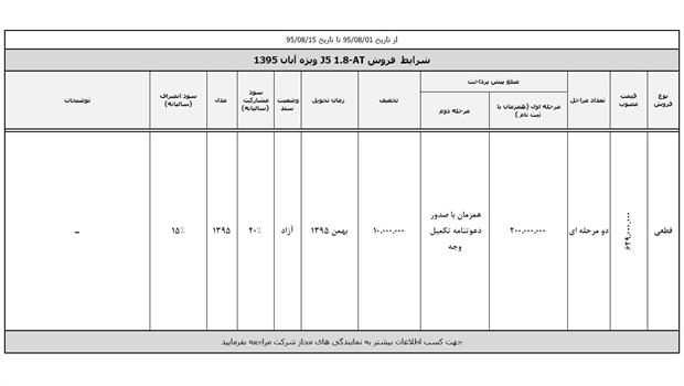 آغاز فروش تسهیلاتی جک J5 اتوماتیک 